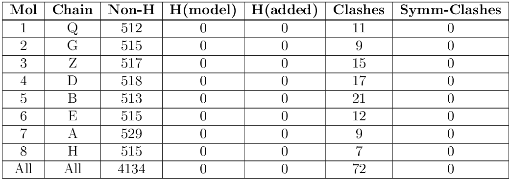 (image EM clash summary table)