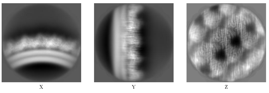 (image of orthongonal projections)